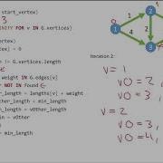 Dijkstra S Algorithm 2 Pseudocode For Dijkstra S Algorithm