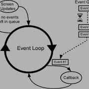 Python SheGoesTech 22 Creating Event Loop Handlers In Tkinter GUI 2022 11 06 20 09 17
