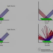 Light Reflection Simulations