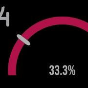 React Chart JS Draw Pointer On Half Doughnut Chart In Chart JS 4