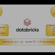 2 Navigate Read Write Databricks SPARK SQL PYSPARK PANDAS