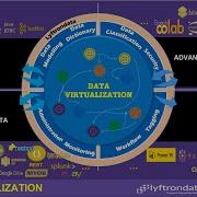 Data Virtualization
