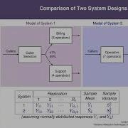 IEE 475 Lecture K1 2024 11 19 Variance Reduction Techniques Part 1 CRNs And Control Variates