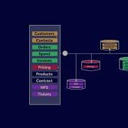 Low Code Data Explained