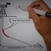 Wellbore Profile