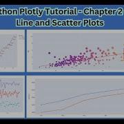 Python Plotly Глава 2 Базовые линейные и точечные диаграммы Визуализация данных и линейная ре