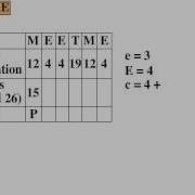 Monoalphabetic Shift Caesar Cipher