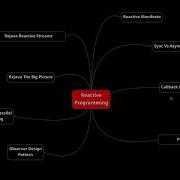 2 10 Summary Reactive Programming In Java Using RxJava 3x ReactiveX