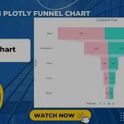 Funnel Chart Python Plotly Tutorial 18