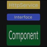 Service Smart Component Architecture In Angular