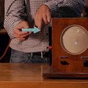 The Magnetic Force On Moving Charges Particles
