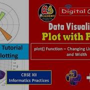 Matplotlib Tutorial Data Visualization Part 3 Line Chart Changing Line Colour Style And Width