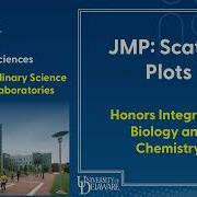 JMP 04 Scatter Plots