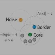 Dbscan 2