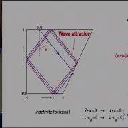 Wave Attractors