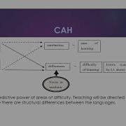 Lecture 11 Contrastive Analysis Prof Touria Drid