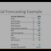 Financial Management Financial Forecasting