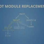 Webpack 8 4 Live Reload HMR Hot Module Replacement