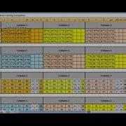 AES Algorithm Part 2 128 Bit Encryption Decryption