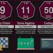 Probability Comparison How Smart Are You