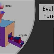 Evaluating Functions