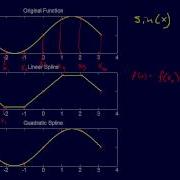 5 2 7 Curve Fitting Spline Interpolation