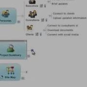 MindManager A Quick Introduction To This Powerful Tool