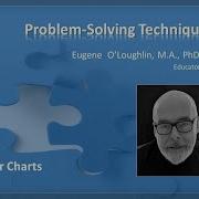 Problem Solve With Radar Charts