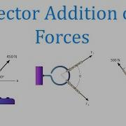 Vector Addition Of Forces Mechanics Statics Learn To Solve Any Problem