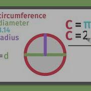 How To Calculate The Circumference Of A Circle