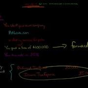 Deferred Tax Asset Valuation Allowance