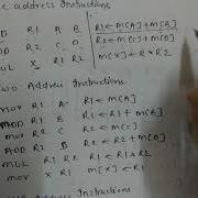 Instruction Format Three Two One And Zero Address Instructions
