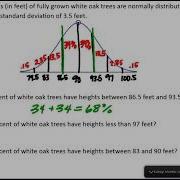 Fitting Data To A Normal Distribution