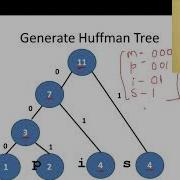 Data Compression Techniques Huffman Encoding NoSQL 30