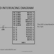 8051 Microcontroller 02 Software Delay Subroutine