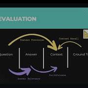 Session 7 RAG Evaluation With RAGAS And How To Improve Retrieval