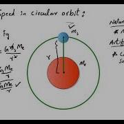Speed Of Satellite In A Circular Orbit