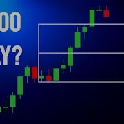 Тестирование стратегии Торговля на 1000 долларов в день на Python