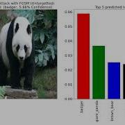 Adversarial Attack FGSM Deep Learning Model Image Classification