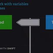 How To Work With Variables Inside Classes Swift For Complete Beginners