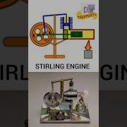 Stirling Engine Animation