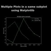 Multiple Line Plots In A Single Subplot Using Python Matplotlib