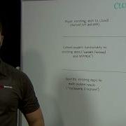 Modernizing Cloud Native Applications With Red Hat OpenShift