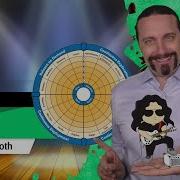 What Is Stage SAFe DevOps Health Radar