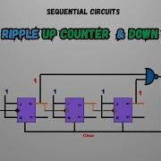 MOD 5 Ripple Counter Explained Up Down MOD 5 Counters