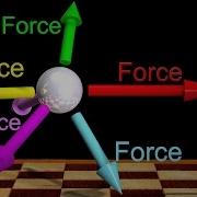 Vector Forces