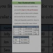 Когда использовать кластерный и некластерный индекс в SQL