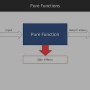 JavaScript Essentials Modern Web Development Introduction Functional Reactive Program Packtpub Com