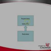Overview Of Abstract Class Method And Template Design
