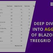 Deep Dive Into Aggregates In The Blazor TreeGrid